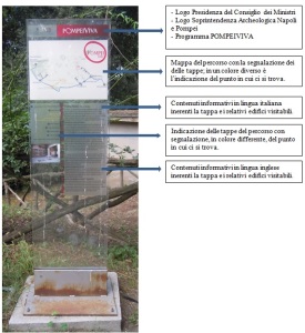 Tabella informativa con strutturazione dei contenuti